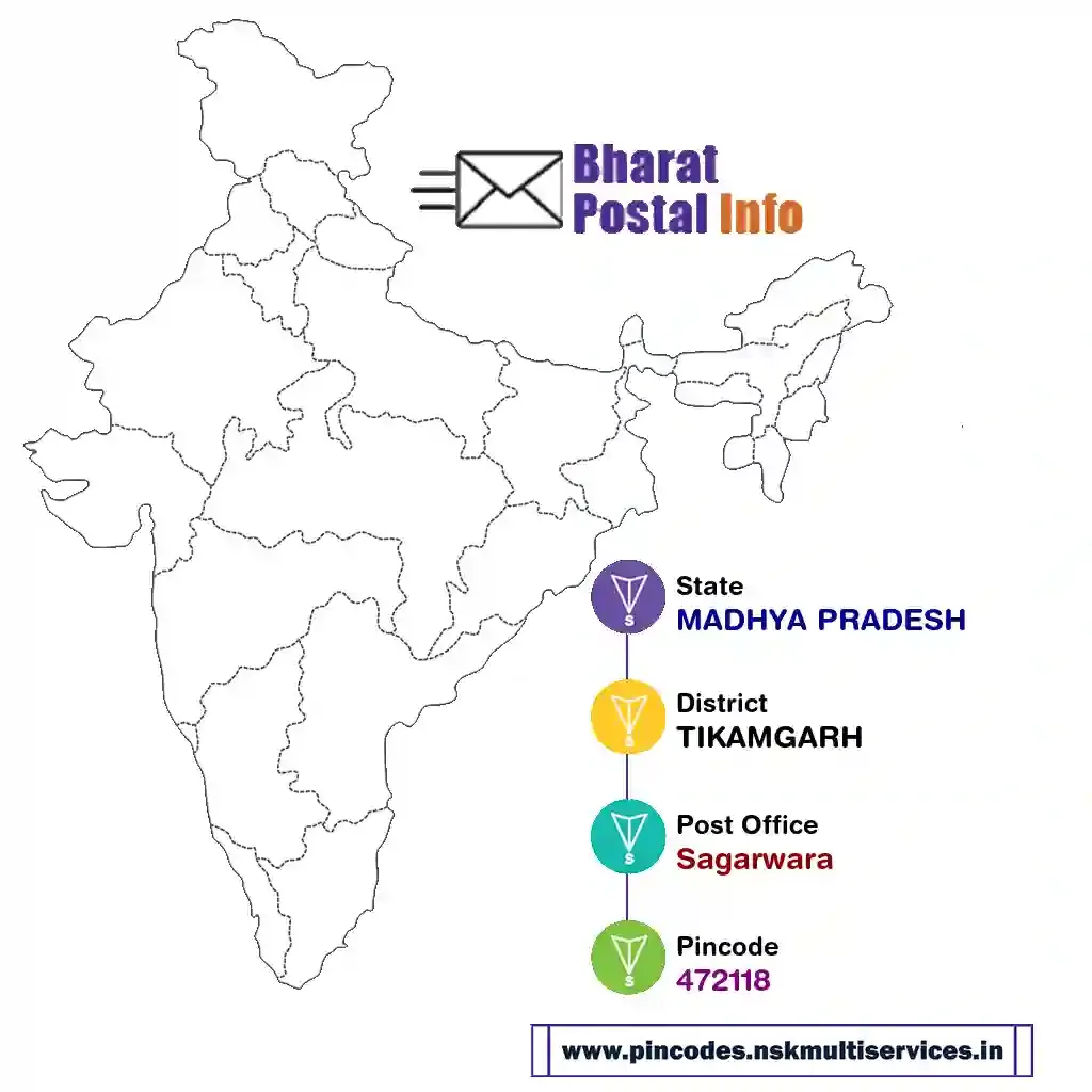 madhya pradesh-tikamgarh-sagarwara-472118